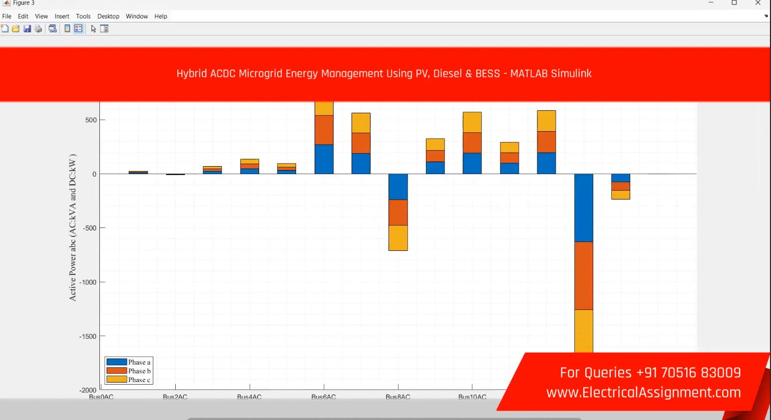 Hybrid AC/DC Microgrid Energy Management Using PV, Diesel & BESS - MATLAB Simulink screenshot 2
